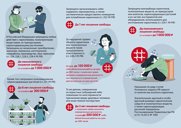 Главное управление по контролю за оборотом наркотиков МВД России рекомендует ознакомиться с информационными материалами